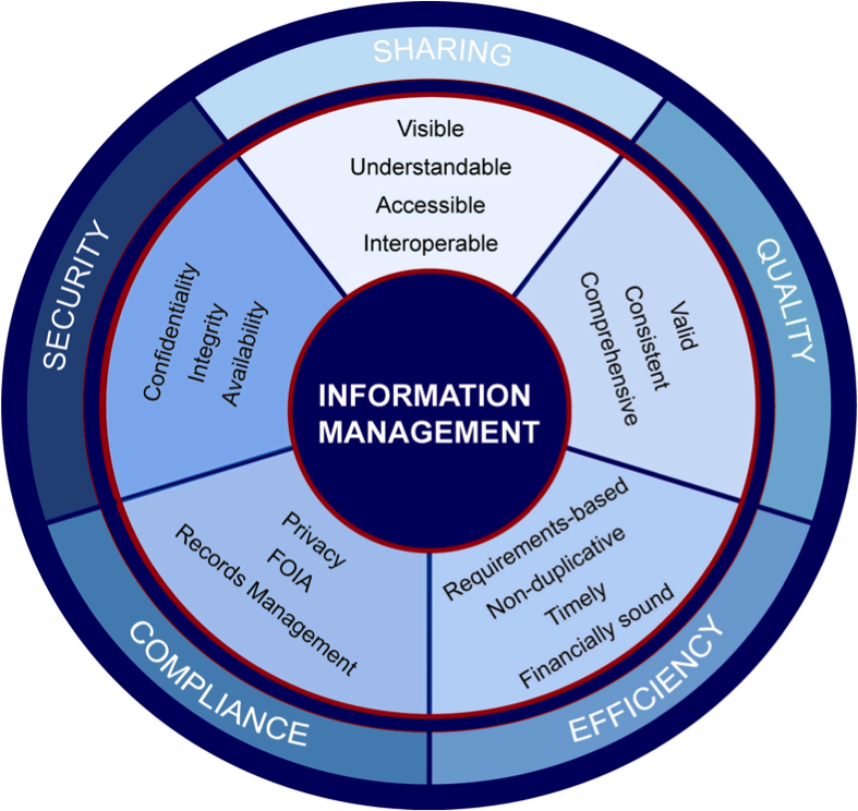 3 информационный менеджмент. Информационный менеджмент. Information Management. Информация в менеджменте. Информационные технологии в менеджменте.