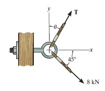 JAGOAN BELAJAR: Pembahasan dan contoh soal tentang vektor gaya