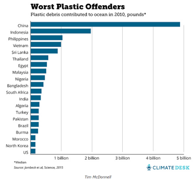 http://www.motherjones.com/environment/2015/02/ocean-plastic-waste-china