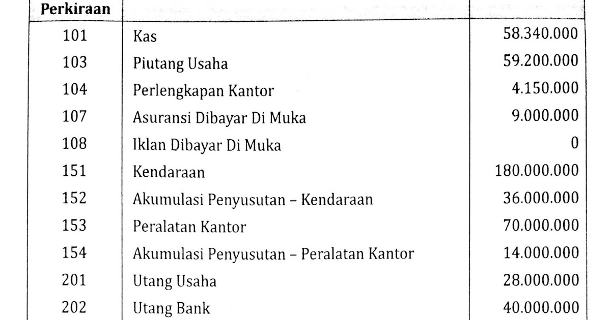 Soal Pilihan Ganda Transaksi Jurnal Khusus Perusahaan Dagang Kelas Xi