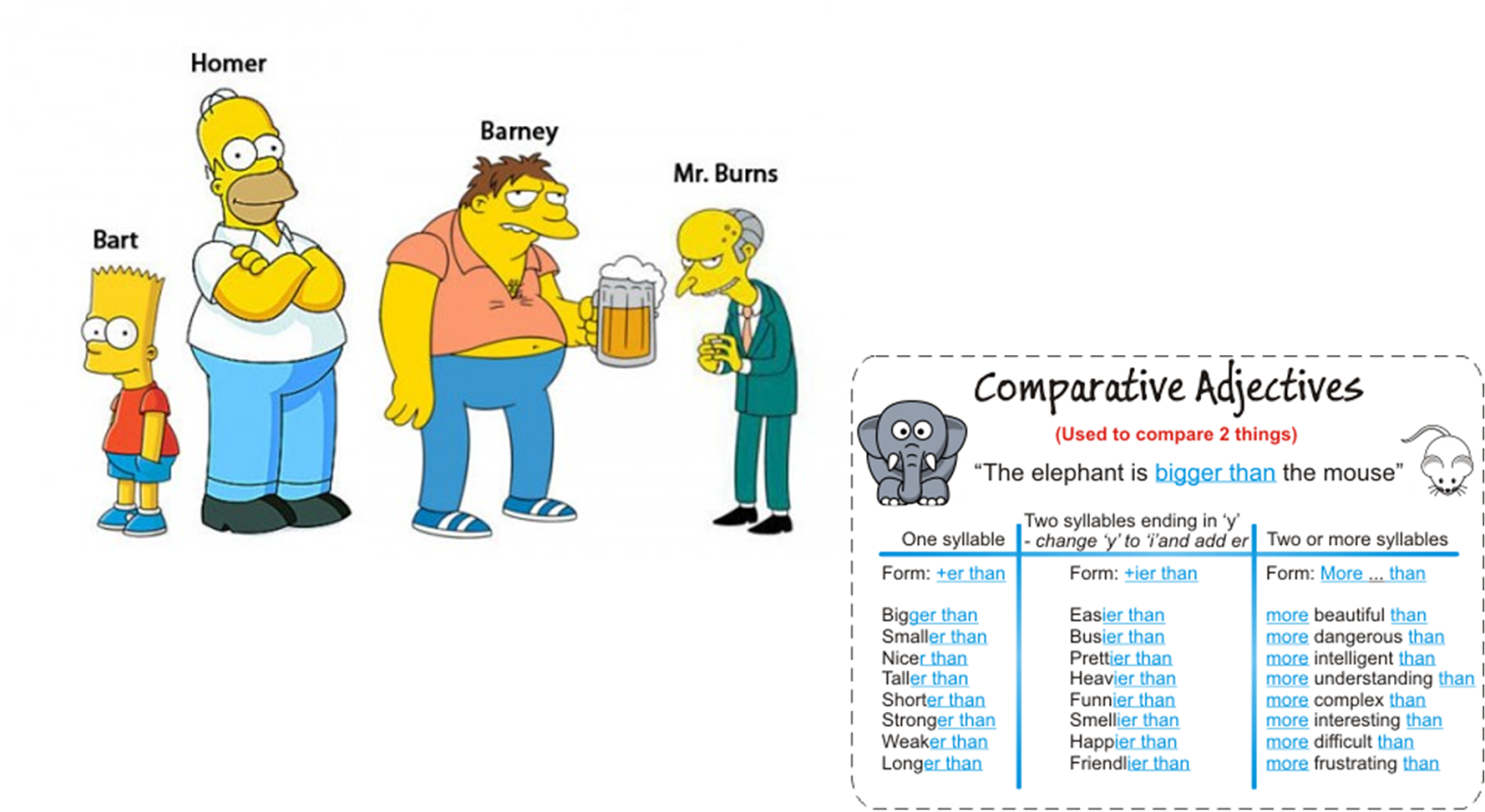 Compare 2 people. Картинки для сравнения Comparatives. Картинки для сравнения Comparisons. Comparison of adjectives. Игры на тему Comparative adjectives in the class.