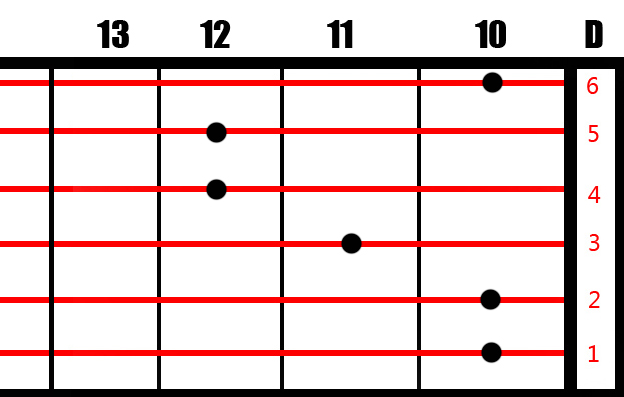 Sharing Tentang Gitar Belajar Chord Balok Gantung Lengkap Dengan Gambar