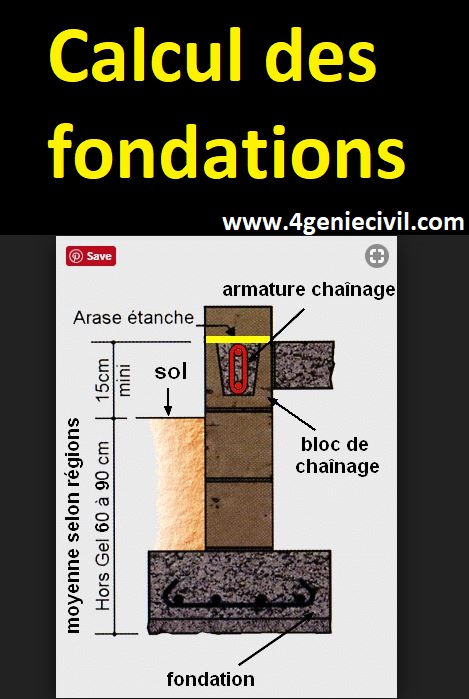 calcul et dimensionnement des fondations en génie civil