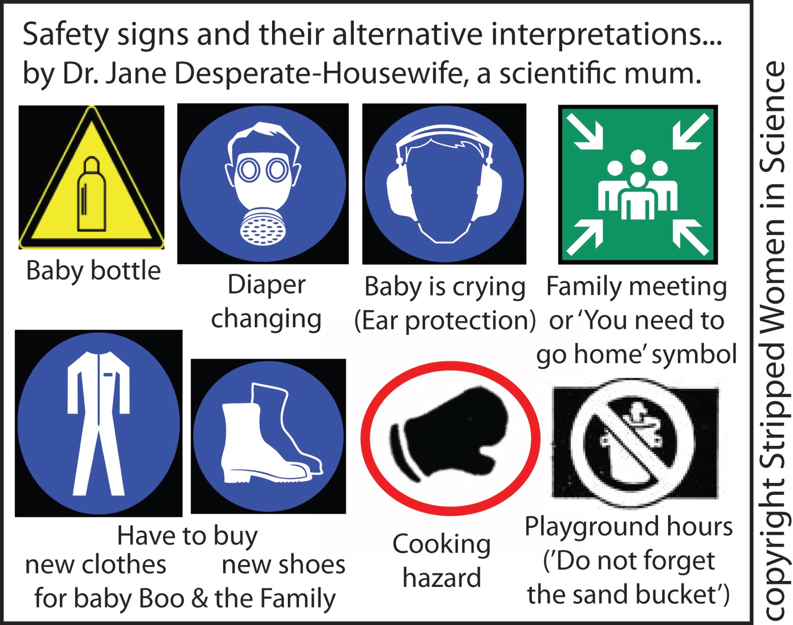 Stripped Women in Science: Safety signs and their interpretations by a