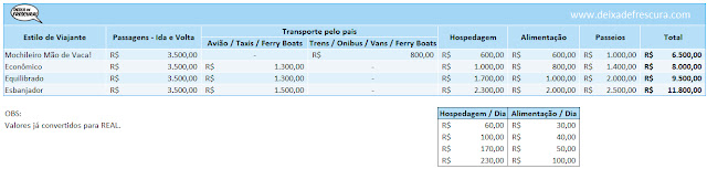tailandia_quanto_custa tailandia_quanto_custa