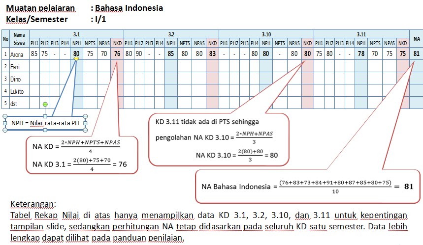 OPERATOR DINAS PENDIDIKAN KECAMATAN BESUK APLIKASI RAPORT OPERATOR DINAS PENDIDIKAN KECAMATAN BESUK APLIKASI RAPORT