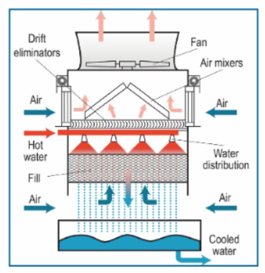 Building Construction Problems? Hal Finkelstein has the solutions.