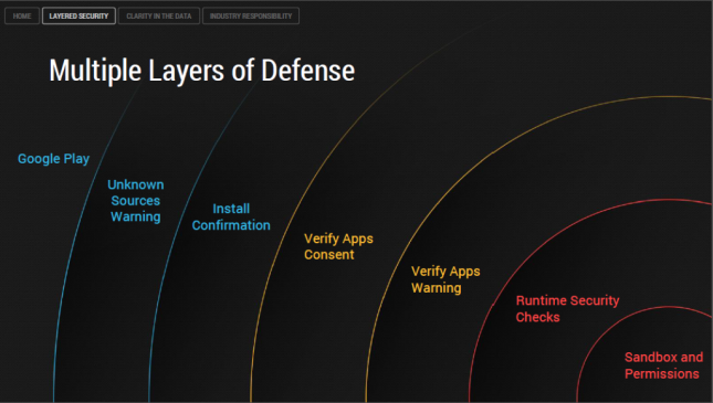 Android camadas de defesa / Fonte/Reprodução: http://www.androidauthority.com/android-malware-threat-report-279702/
