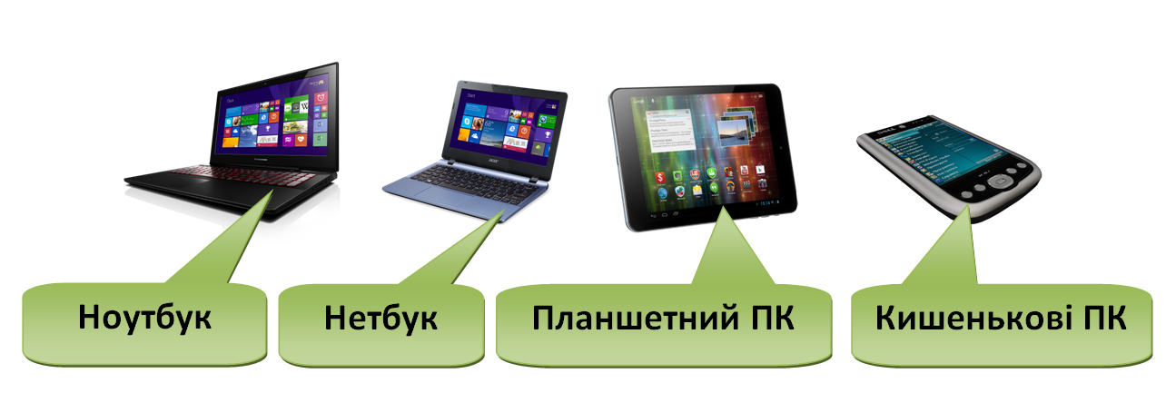 Результати пошуку зображень для запису комп’ютерних пристроїв обєднані в одному корпусі