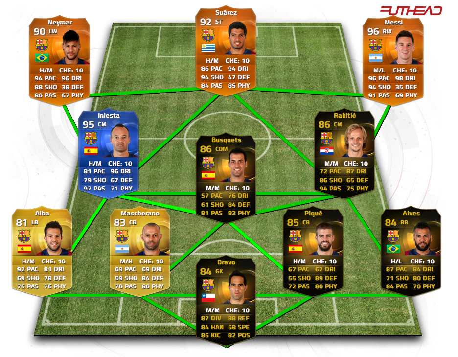 The Best Fifa Teams Champions League Final Teams!