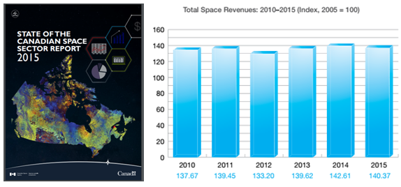 2015%2BState%2Bof%2BCDN%2BSpace%2BReport%2Band%2BCore%2BFinding.PNG