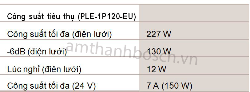 Bộ khuếch đại Bosch Plena PLE‑1P120‑EU