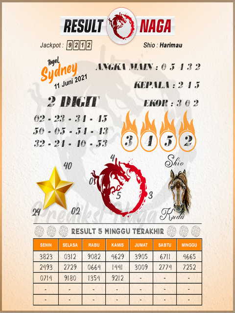 Syair Sdy Hari Ini Jumat 11 Juni 2021 Opesia Official