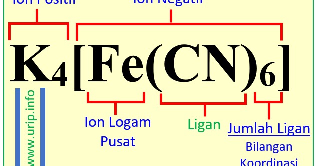 Cara Menentukan Bilangan Oksidasi Unsur Dalam Senyawa Kompleks Urip Dot Info