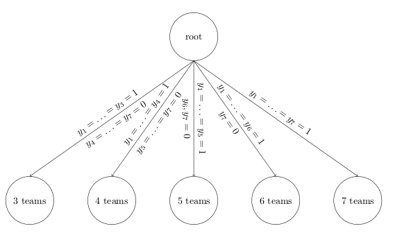 desired search tree