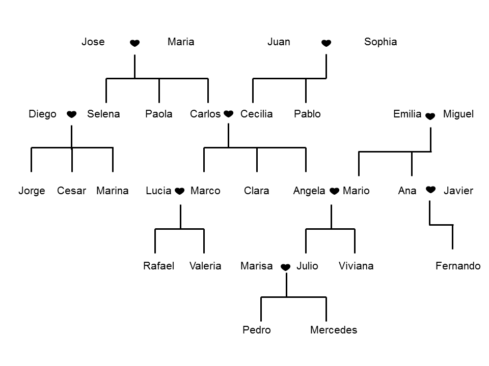 Family Tree Template With Cousins Aunts And Uncles I drew a family ...