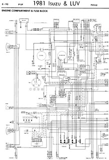 Isuzu LUV 1981 Wiring Diagrams | Online Guide and Manuals