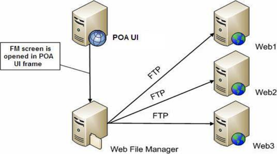 ftp server duck ftp server duck