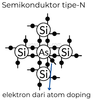 Semikonduktor Tipe N