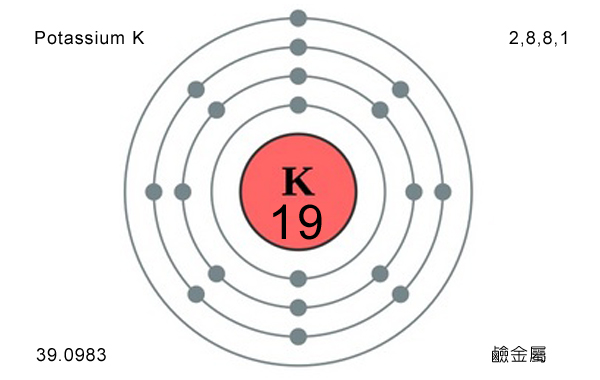 Potassium K 鉀