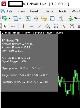 Live Results of Trade EA Breeze TB 2019 1