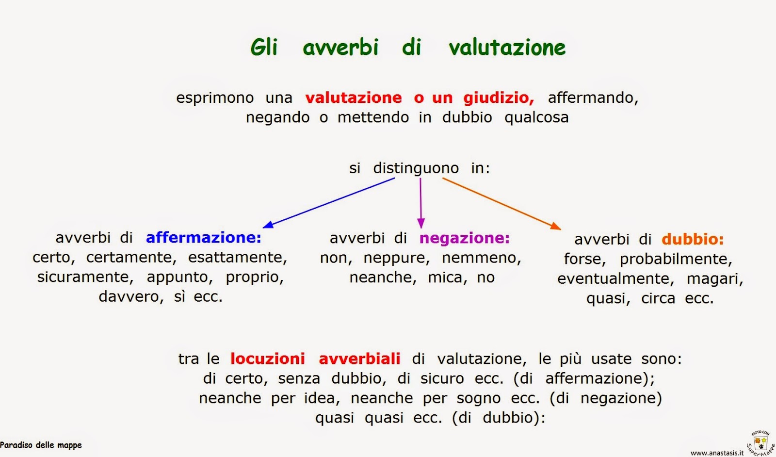 Paradiso delle mappe Gli avverbi di valutazione Paradiso delle mappe Gli avverbi di valutazione