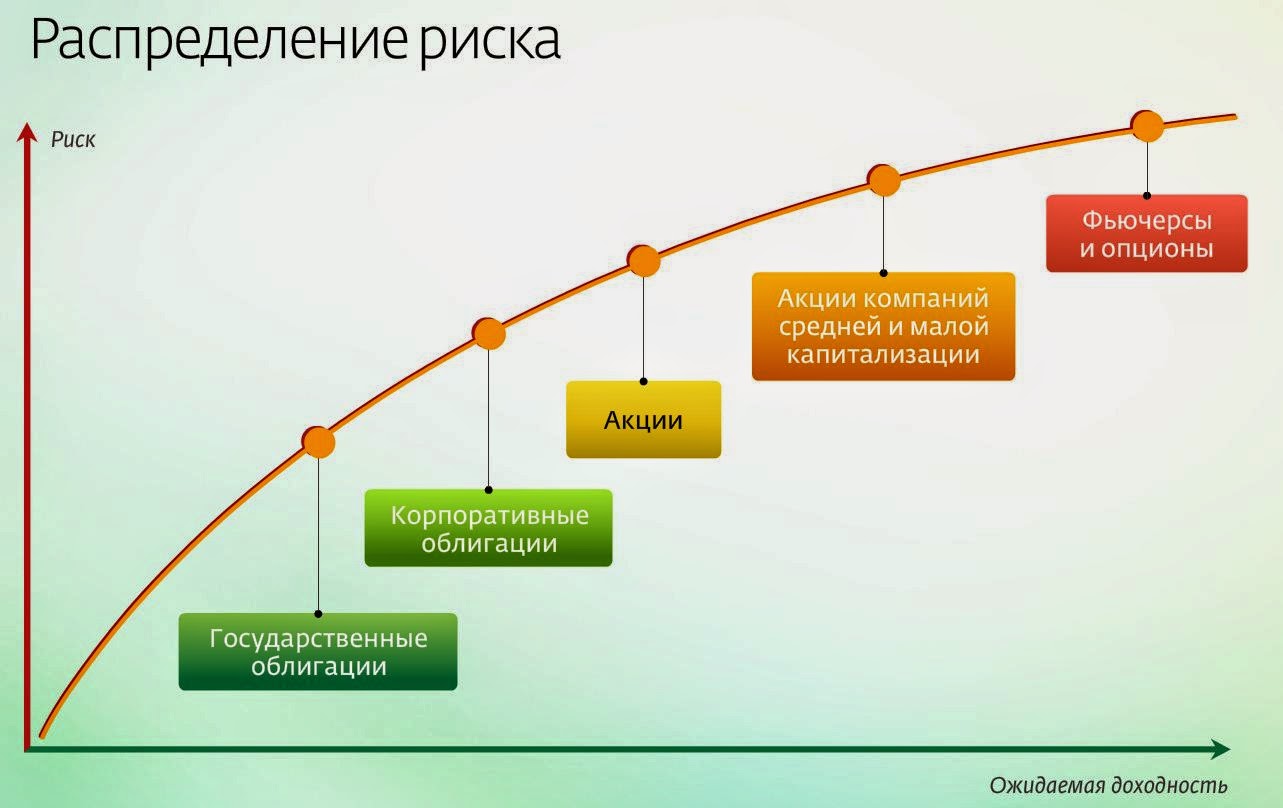 Вложить средства в легальную финансовую схему симс 4 бесс стерлинг