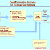 A Short Course on Product Cost Estimation