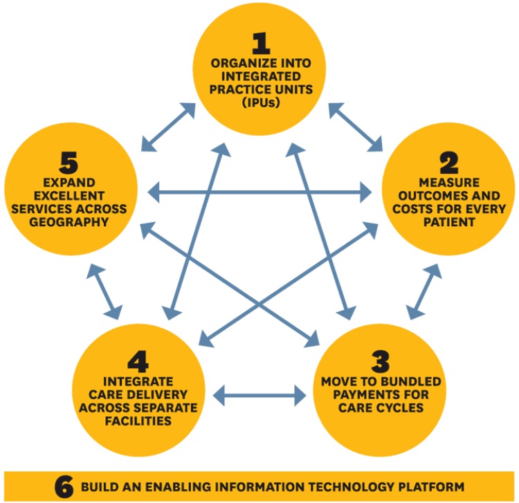 Structure examples Point based system uk tier 4