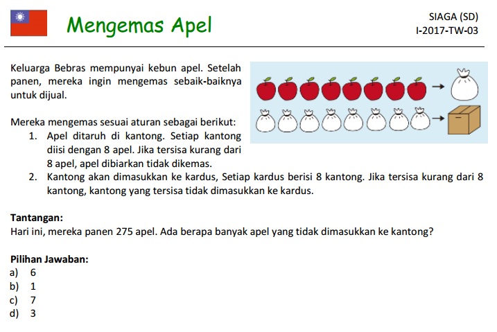 Tik Sd Islam Al Azhar 25 Kalibanteng Semarang Barat 2018