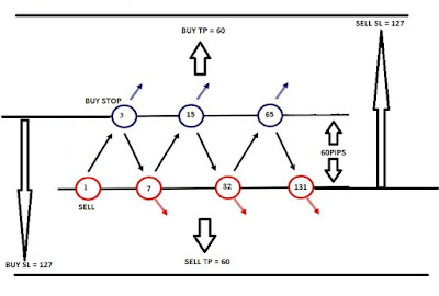 Teknik hedging forex