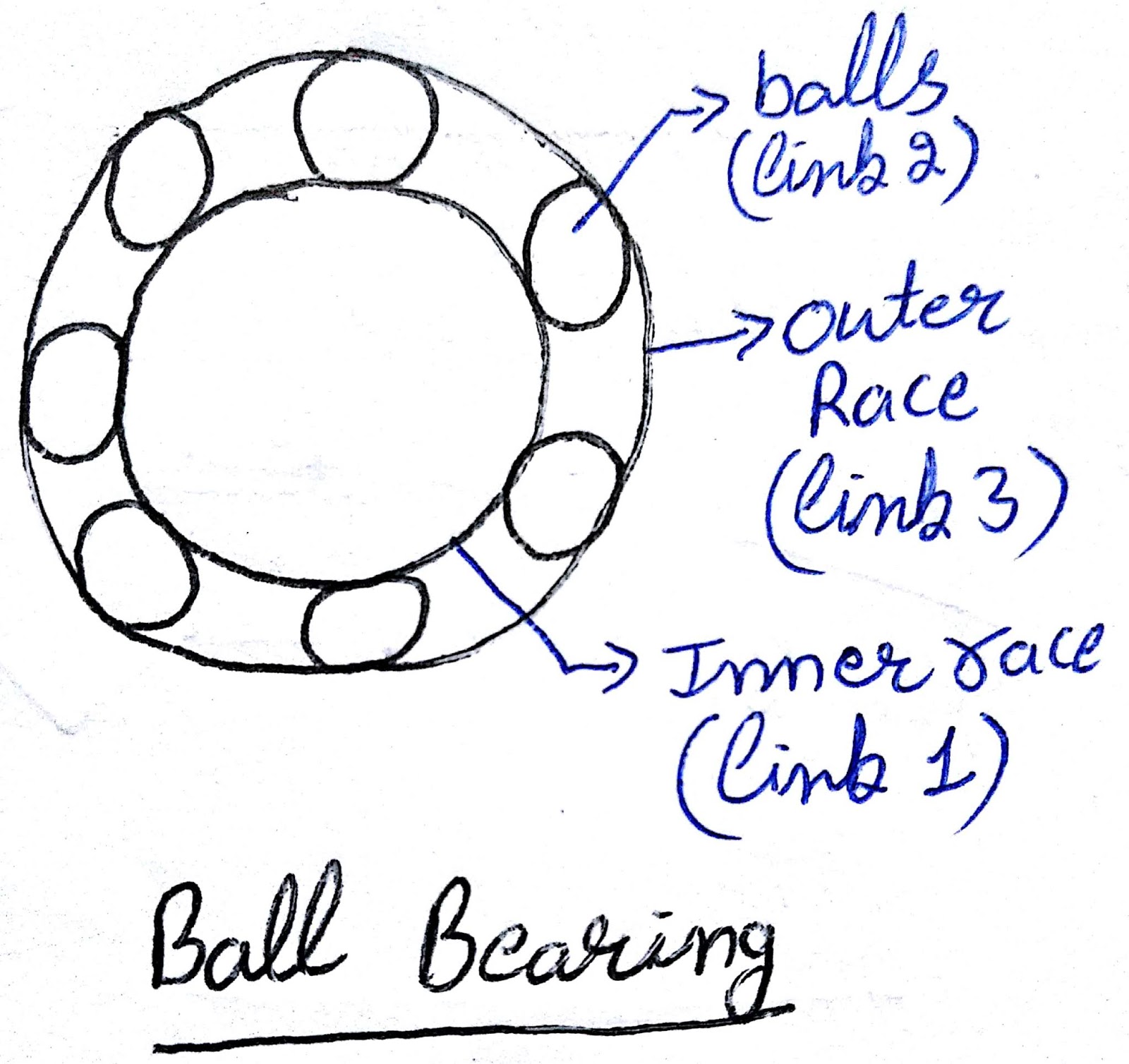 Lecture 3 (Kinematics pairs)