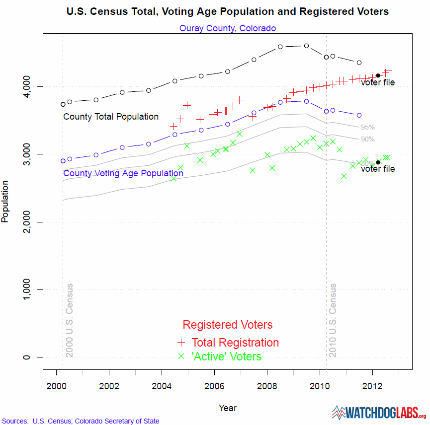 Confessions of a Colorado Conservative Colorado Counties Have More
