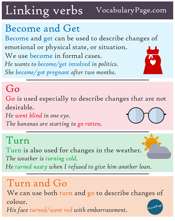 linking-verbs-that-describe-changes