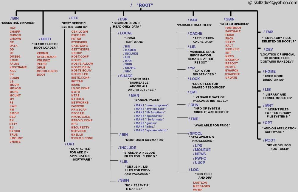 Download Information Technology Success Diagram Wallpaper | Wallpapers.com