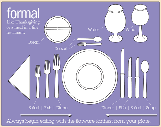 CareerApp Mind Your Manners Dining Etiquette Tips For Young Professionals CareerApp Mind Your Manners Dining Etiquette Tips For Young Professionals