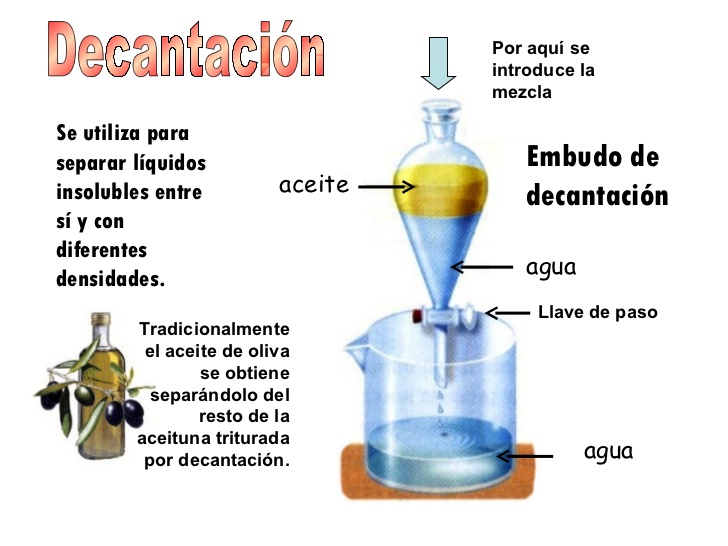 Como puedo separar agua y aceite