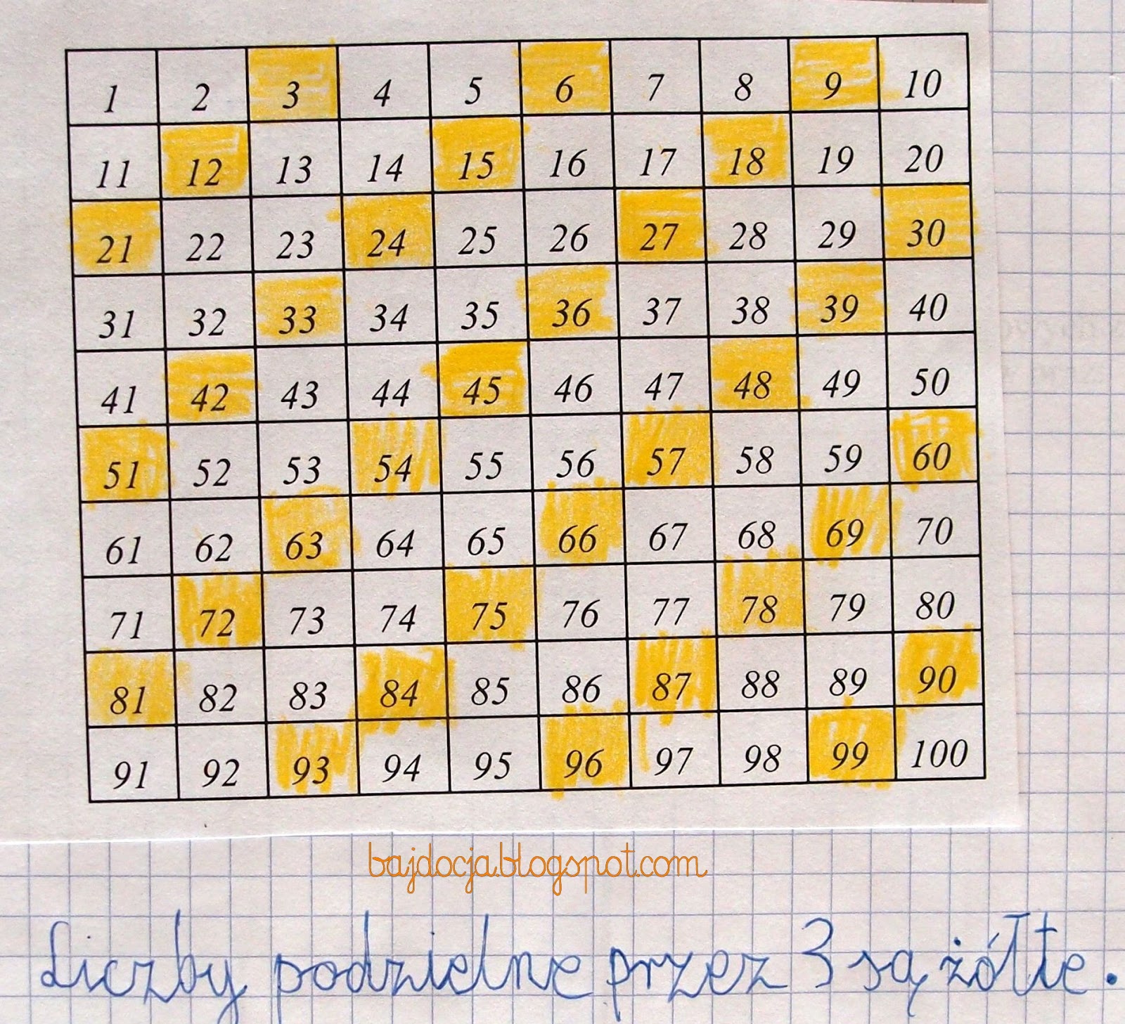 Liczba 5379 + C Jest Podzielna Przez 5 I 9 Podzielność przez 3, 9 | Bajdocja