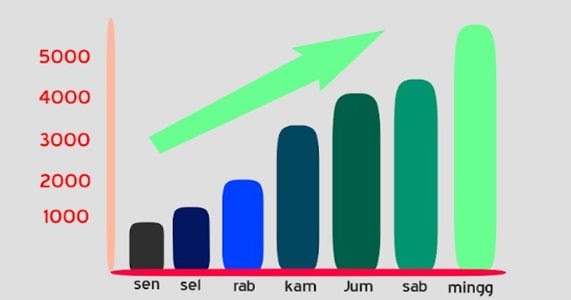 1000 Pengunjung Per Hari: Berapa Pendapatan Adsense yang Bisa Didapatkan? (Studi Kasus & Analisis Mendalam)