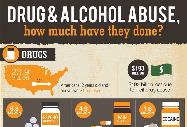Image: Drug & Alcohol Abuse, How Much Have They Done? [Infographic]