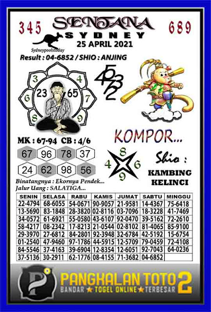 Prediksi Syair Sydney 25 April 2021 Togel Sdy Pangkalantoto