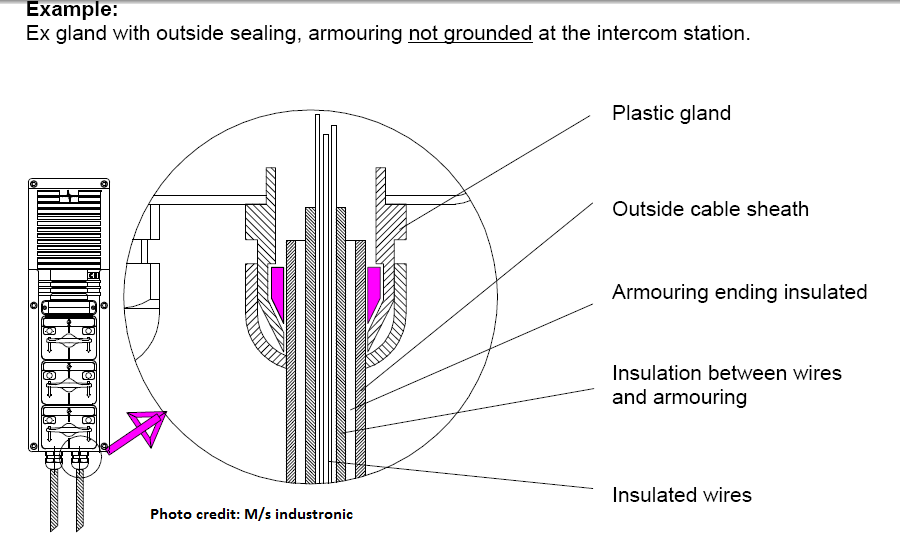 Power Engineering Earthing Or Grounding Of Armoured Cables