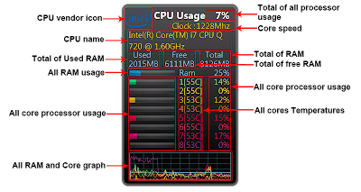 All CPU Meter interfata