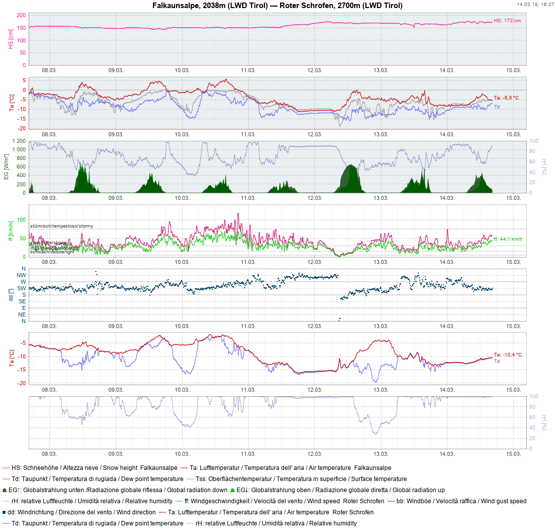 Wetteraukreis Schauer Und Gewitter Am Abend Und In Der Nacht Zum