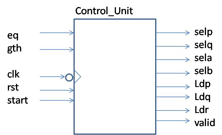 [DIAGRAM] Process Control Block Diagram - MYDIAGRAM.ONLINE