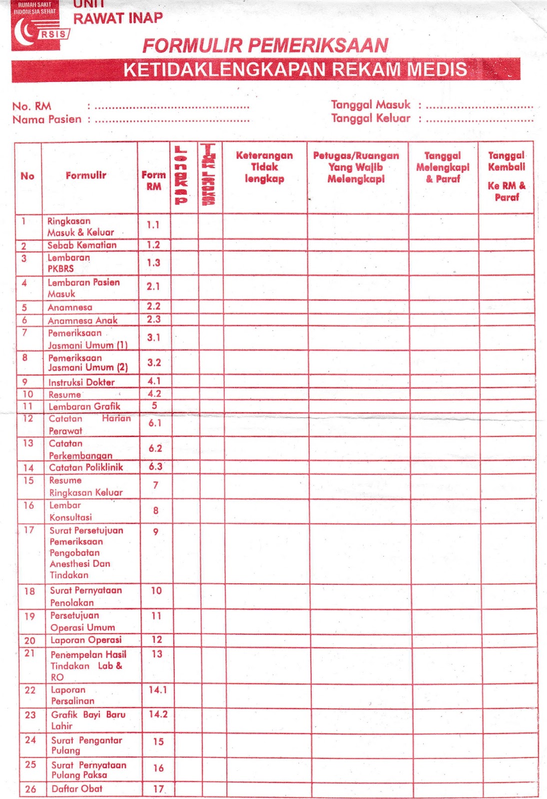 IRSA22 Pengelolaan Data Medis (Assembling)