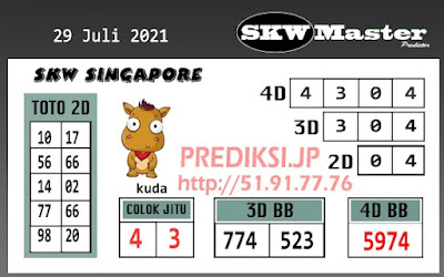 PREDIKSI SGP YOHII