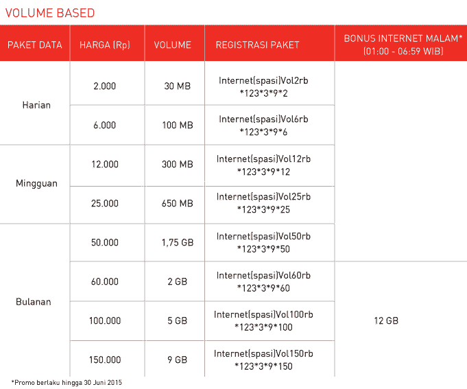 Paket Internet Smartfren Connex Terbaru Review Harga Cara Daftar Web Keren Tips Trik Android Fotografi Blogger Adsense