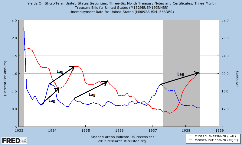 The Born Again Debtor: The 1930s Fiscal Cliff: Addendum