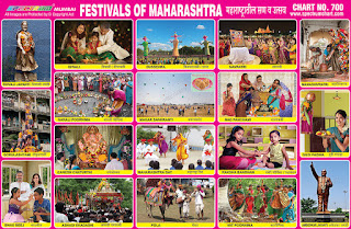 Festivals of Maharashtra Chart